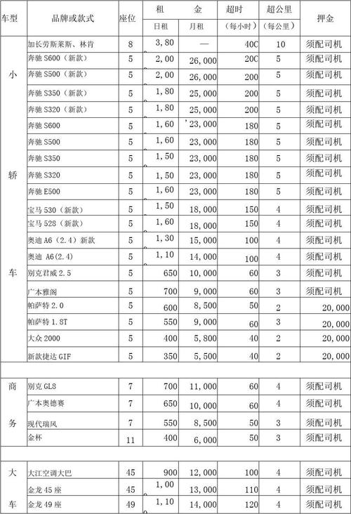 租车半天也按一天算吗?租车不满一天收费-图3 租车半天也按一天算吗?租车不满一天收费-图3