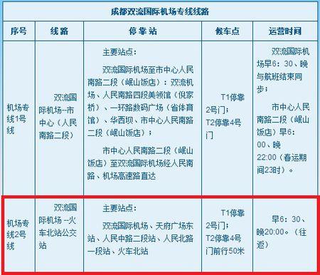 求问：成都北站到双流机场打车需要多少钱？成都北站出租收费标准