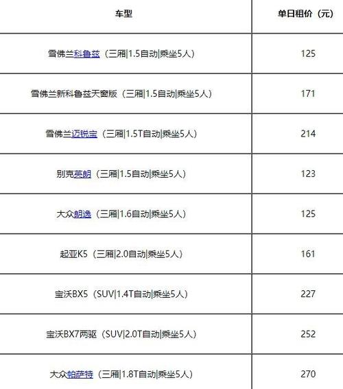 神州自驾租车多少钱一天?神州租车自驾怎么收费-图2 神州自驾租车多少钱一天?神州租车自驾怎么收费-图2