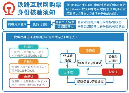 12306身份信息验核多长时间？12306身份证核验收费吗-图2
