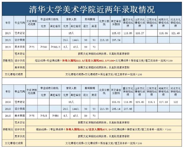 怎么去清华？北京清华大学停车收费标准