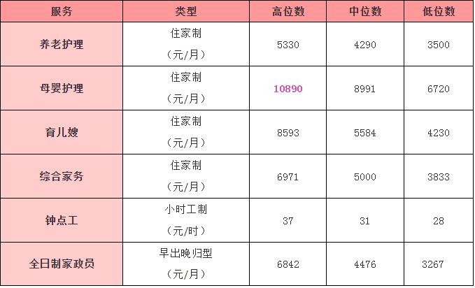 北京年假怎么规定的?北京假日额外住客收费-图3 北京年假怎么规定的?北京假日额外住客收费-图3