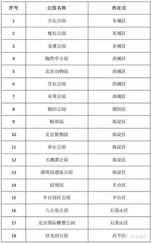 北京动物园和颐和园距离远吗?北桥地铁站停车场收费-图3 北京动物园和颐和园距离远吗?北桥地铁站停车场收费-图3