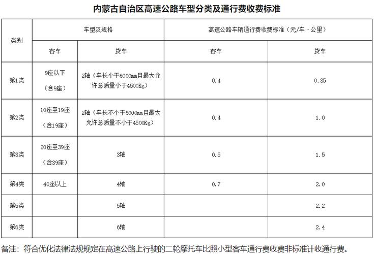 2021年江西高速收费标准?长春三环以内停车收费-图2 2021年江西高速收费标准?长春三环以内停车收费-图2