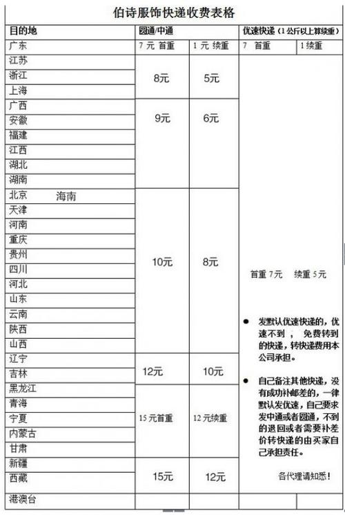 中通快递成都到绵阳运费多少?成都到绵阳不收费标准-图2 中通快递成都到绵阳运费多少?成都到绵阳不收费标准-图2