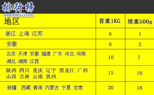 中通快递成都到绵阳运费多少?成都到绵阳不收费标准-图3 中通快递成都到绵阳运费多少?成都到绵阳不收费标准-图3