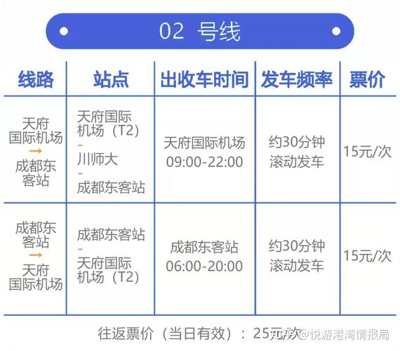 天府机场t2接人车停哪里?北京机场最近的收费站-图3 天府机场t2接人车停哪里?北京机场最近的收费站-图3