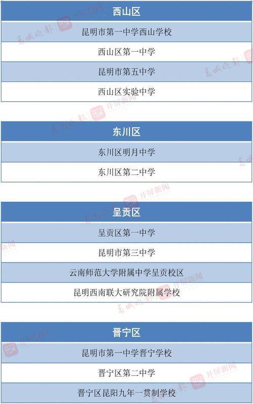 呈贡一中的学费是多少?呈贡一中收费标准-图2 呈贡一中的学费是多少?呈贡一中收费标准-图2