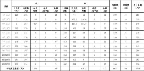 又是知道常州武进区的水费、电费和煤气费都是多少?常州商务广场水电收费标准-图2 又是知道常州武进区的水费、电费和煤气费都是多少?常州商务广场水电收费标准-图2
