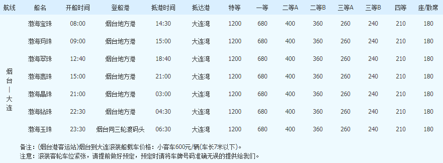 烟台至大连汽车轮渡多少钱？大连交通收费情况