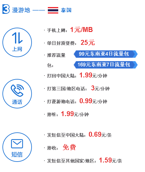 泰国漫游资费标准？电信号码拨打泰国收费标准