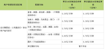 泰国漫游资费标准?电信号码拨打泰国收费标准-图2 泰国漫游资费标准?电信号码拨打泰国收费标准-图2