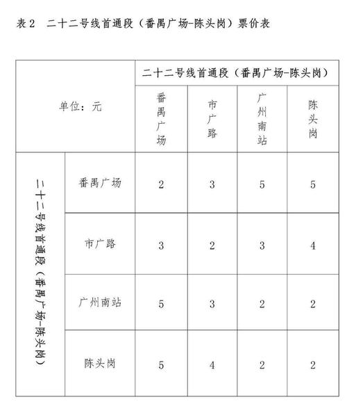 广州地铁票价是怎样算呢?广州地铁2号线怎么收费标准-图1 广州地铁票价是怎样算呢?广州地铁2号线怎么收费标准-图1