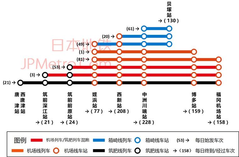 东京jr线和普通地铁的区别?东京得jr怎么收费-图3 东京jr线和普通地铁的区别?东京得jr怎么收费-图3