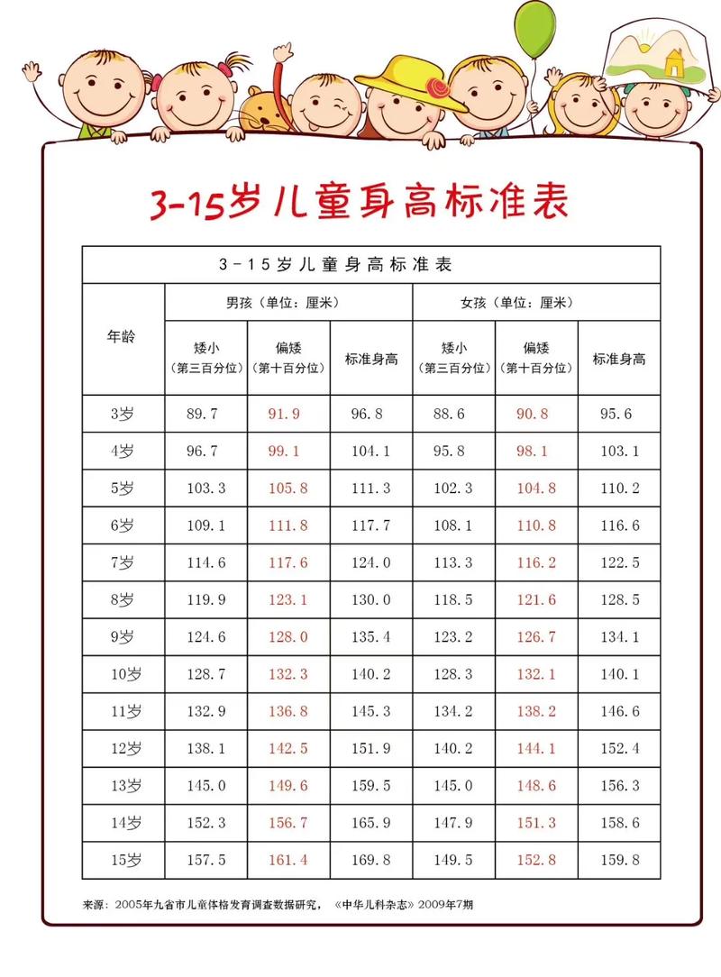 儿童身高收费国家标准？国家儿童收费身高
