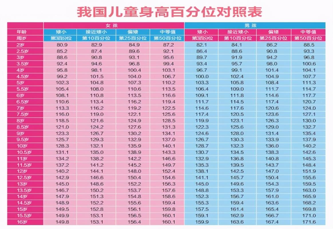 儿童身高收费国家标准?国家儿童收费身高-图2 儿童身高收费国家标准?国家儿童收费身高-图2