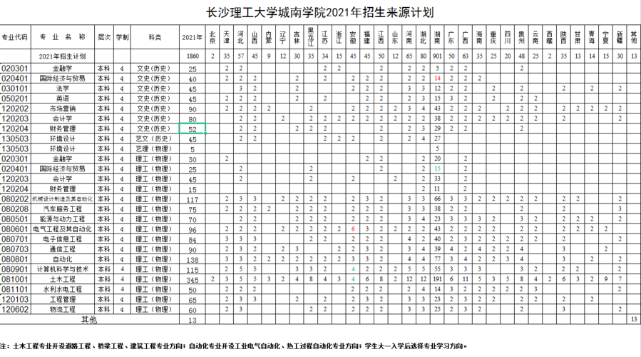 长沙邮政大学学费?长沙邮政收费-图2 长沙邮政大学学费?长沙邮政收费-图2