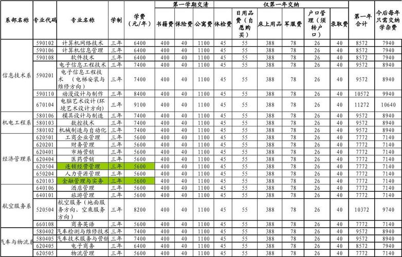 长沙邮政大学学费?长沙邮政收费-图3 长沙邮政大学学费?长沙邮政收费-图3