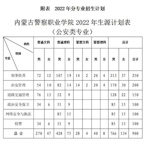 内蒙古呼和浩特有几个警校?呼市警察学校收费标准-图2 内蒙古呼和浩特有几个警校?呼市警察学校收费标准-图2