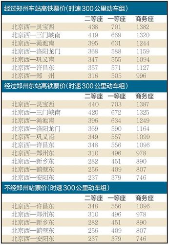 高铁票价收费标准？高铁票怎么收费的