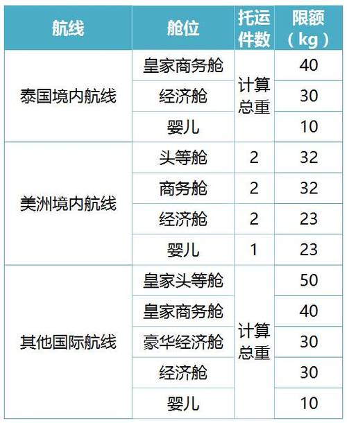 亚航托运行李的最新规定?亚航行李托运怎么收费吗-图3 亚航托运行李的最新规定?亚航行李托运怎么收费吗-图3