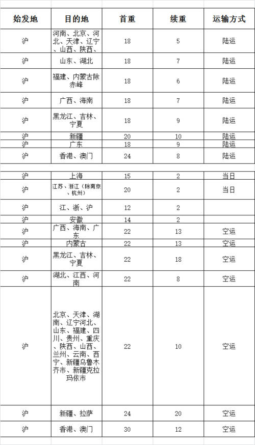 义乌有顺丰的空运吗？义乌民航专线收费么-图3