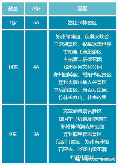 郑州免门票的景点2022?郑州哪停车不收费-图2 郑州免门票的景点2022?郑州哪停车不收费-图2