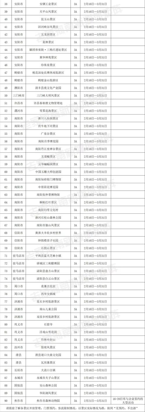 郑州免门票的景点2022?郑州哪停车不收费-图3 郑州免门票的景点2022?郑州哪停车不收费-图3