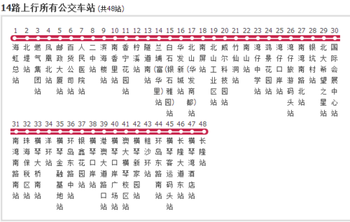 珠海市84公交线路？珠海14路怎么收费
