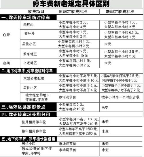 北京五环外停车费标准？北京5环停车费收费标准