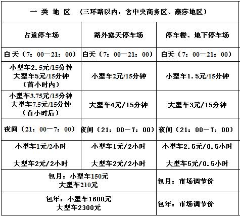 北京五环外停车费标准?北京5环停车费收费标准-图3 北京五环外停车费标准?北京5环停车费收费标准-图3