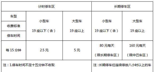 北京银行每天限转账多少?北京停车场收费限额-图3 北京银行每天限转账多少?北京停车场收费限额-图3