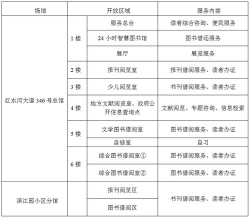 滨江图书馆营业时间?滨江图书馆停车收费-图3 滨江图书馆营业时间?滨江图书馆停车收费-图3