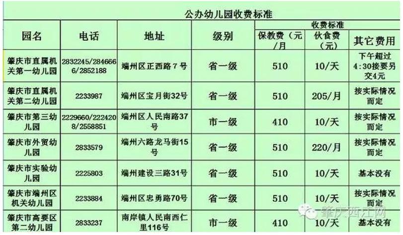 中专学校伙食费标准？博罗有线电视收费