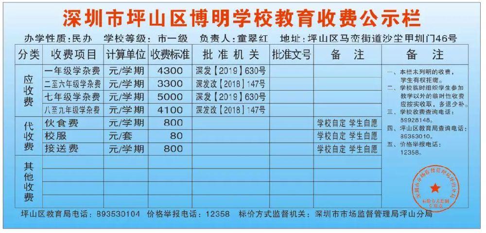 中专学校伙食费标准?博罗有线电视收费-图2 中专学校伙食费标准?博罗有线电视收费-图2
