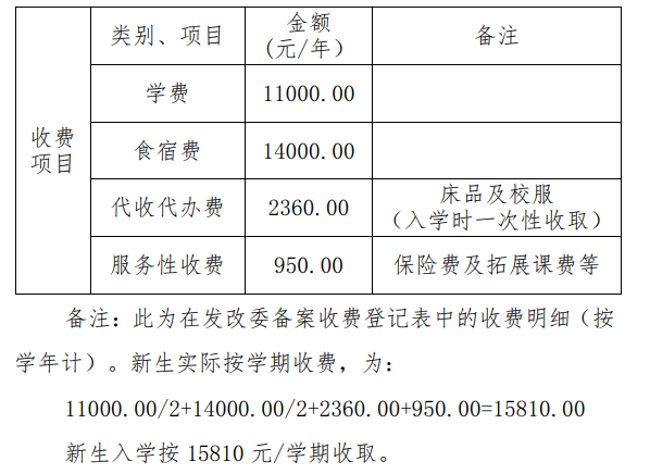 中专学校伙食费标准?博罗有线电视收费-图3 中专学校伙食费标准?博罗有线电视收费-图3
