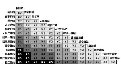 地铁费用?地铁如何收费-图2 地铁费用?地铁如何收费-图2