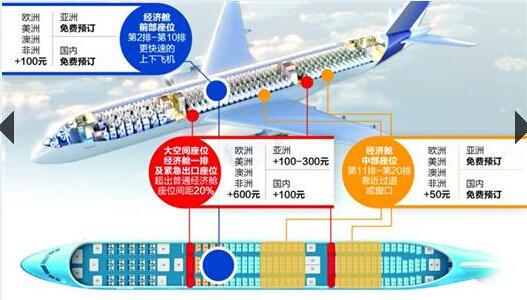 飞机托管怎么收费？国航选座收费