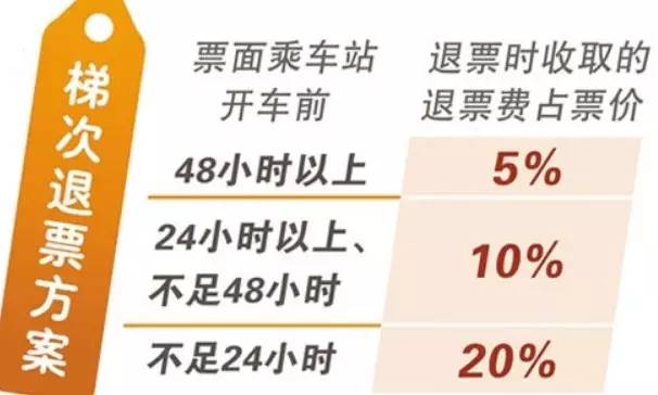 2023年改签规则及费用说明?火车改签高铁怎么收费标准-图2 2023年改签规则及费用说明?火车改签高铁怎么收费标准-图2