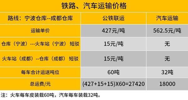 火车运费是多少?火车站寄包裹怎么收费-图3 火车运费是多少?火车站寄包裹怎么收费-图3