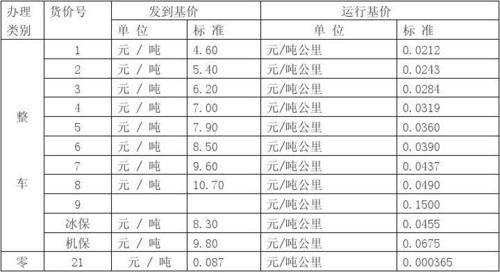 火车运费是多少?火车站寄包裹怎么收费-图2 火车运费是多少?火车站寄包裹怎么收费-图2
