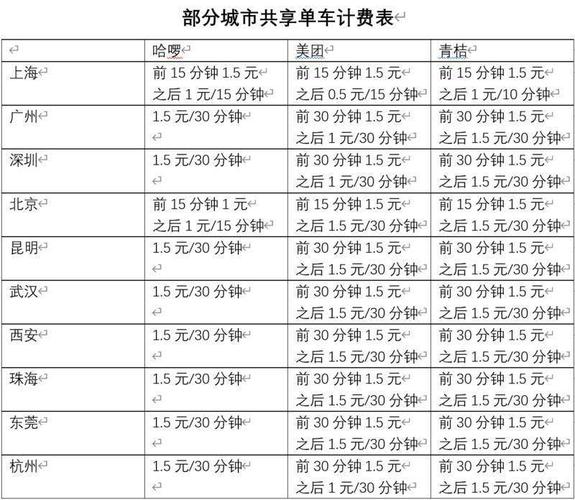 嘉善南站有没有共享单车?嘉善南站停车收费标准-图3 嘉善南站有没有共享单车?嘉善南站停车收费标准-图3