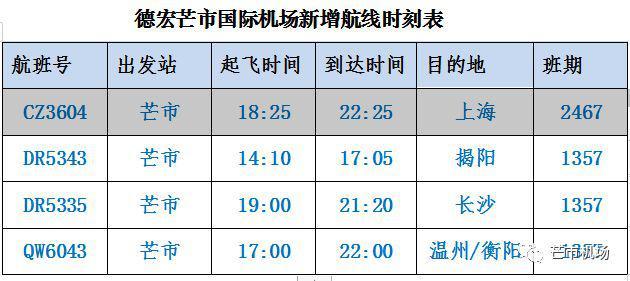 芒市直飞哪些城市?芒市机场收费-图2 芒市直飞哪些城市?芒市机场收费-图2