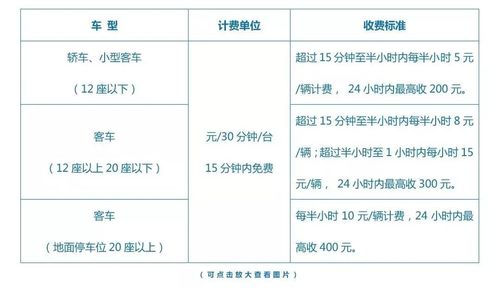 港珠澳大桥过路费是多少?上海 两港公路 收费标准-图2 港珠澳大桥过路费是多少?上海 两港公路 收费标准-图2