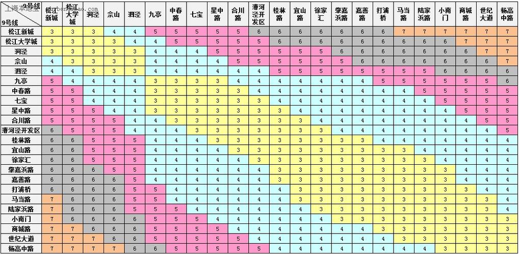 上海轨道交通6号线的票价规定?上海地铁6号线收费标准-图3 上海轨道交通6号线的票价规定?上海地铁6号线收费标准-图3