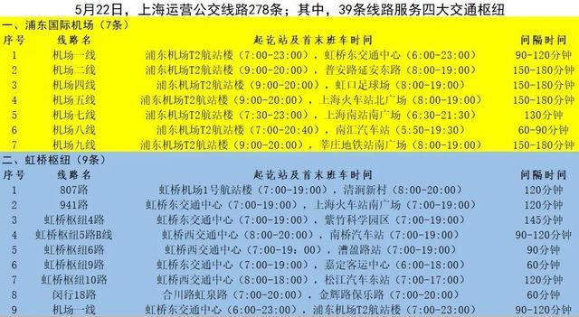 上海公交换乘优惠政策细则是什么?上海公交车转车收费吗-图2 上海公交换乘优惠政策细则是什么?上海公交车转车收费吗-图2