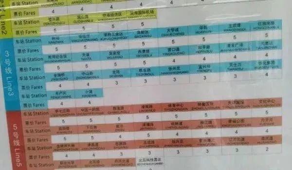 天津地铁票价最高多少?天津 公交地铁收费-图2 天津地铁票价最高多少?天津 公交地铁收费-图2