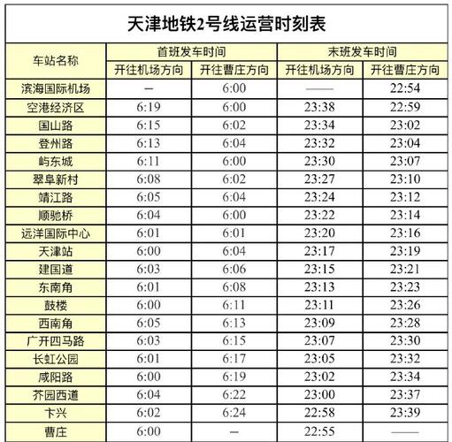 天津地铁票价最高多少?天津 公交地铁收费-图3 天津地铁票价最高多少?天津 公交地铁收费-图3