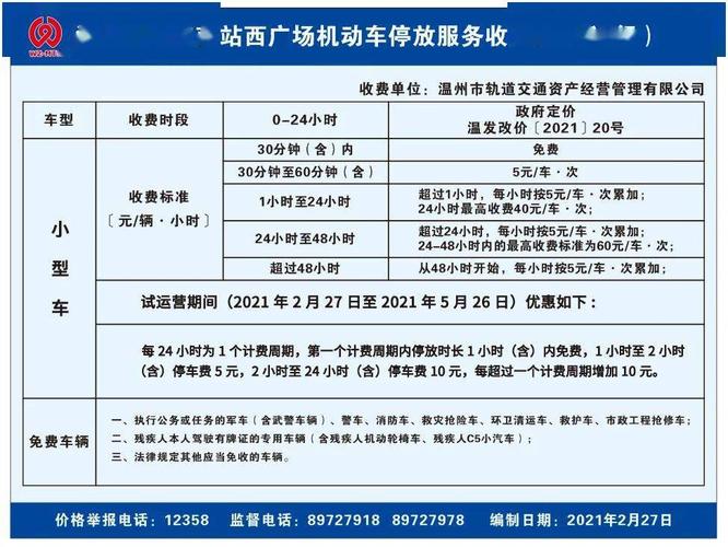 请问一下大家，温州动车站的停车费怎么收？温州动车停车收费标准