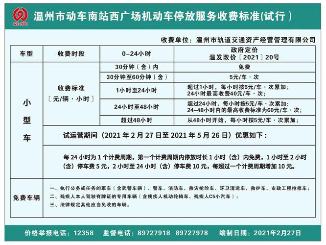 请问一下大家，温州动车站的停车费怎么收？温州动车站收费